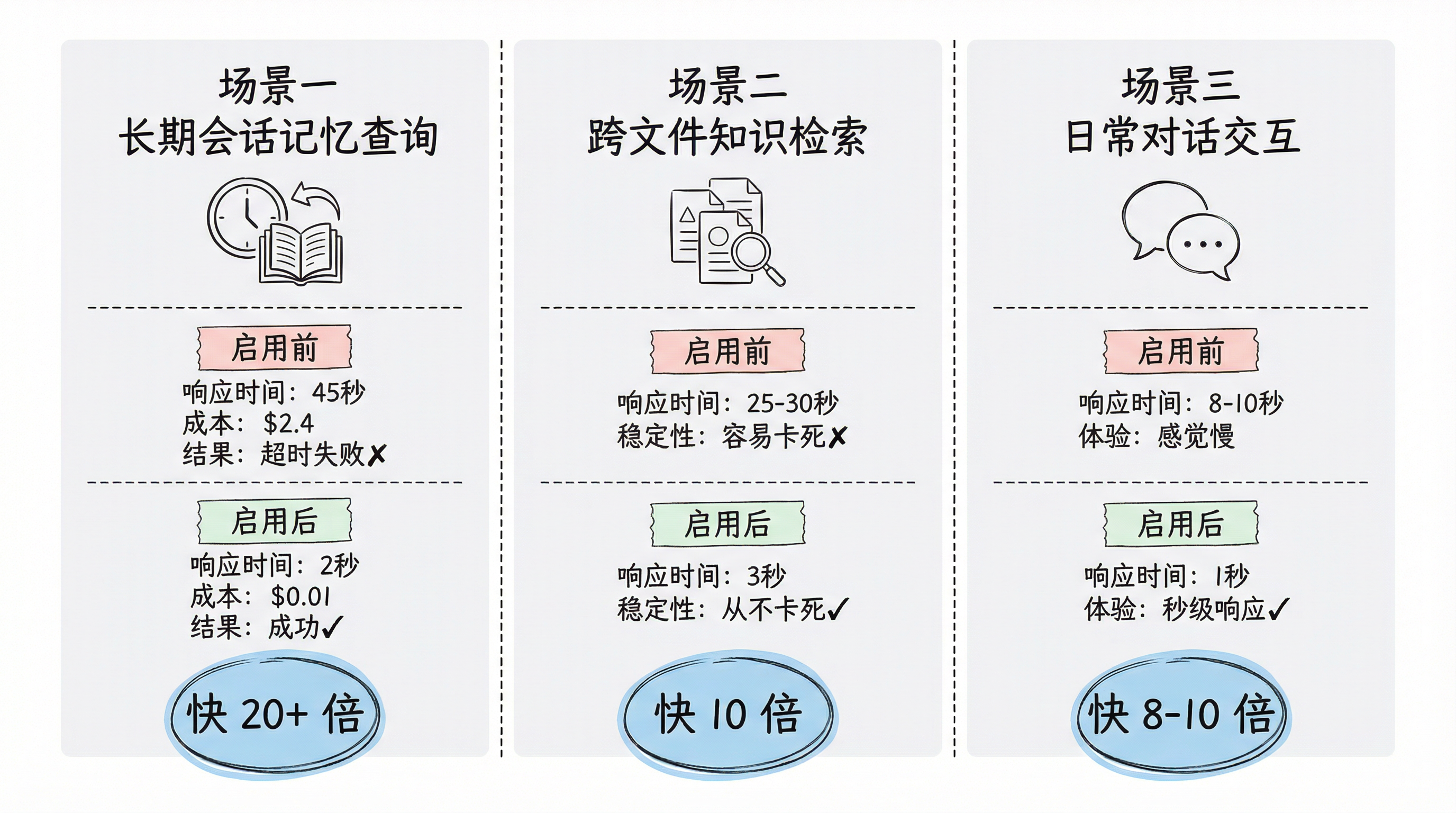 实测场景对比总览